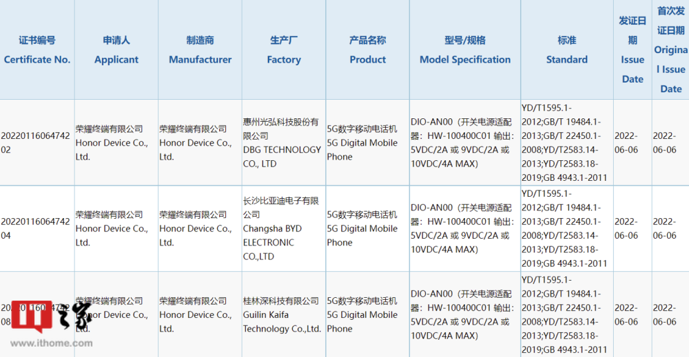 榮耀 5G 新機入網 配備 40W 充電器，桂林電子產品助力快充體驗